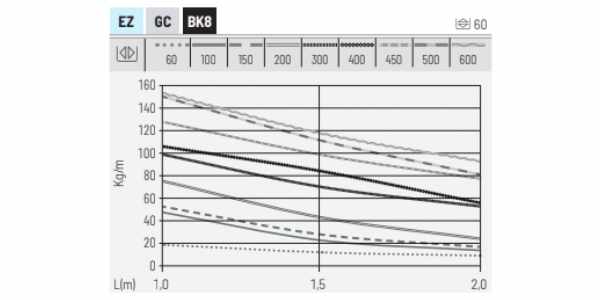 Chemin de câble galvanisé à chaud CTA